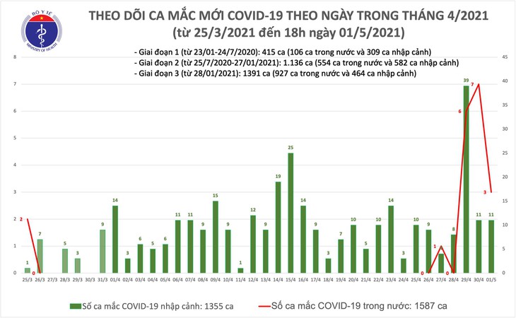 mac moi chieu 1-5
